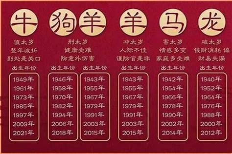 狗年出生的人|生肖狗的年份 生肖狗年份对照表年龄